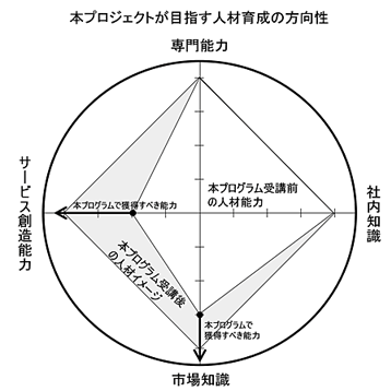 }DvWFNgڎwlވ琬̕